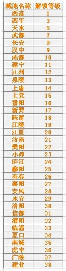 玩转三国攻略、让新手少走弯路！