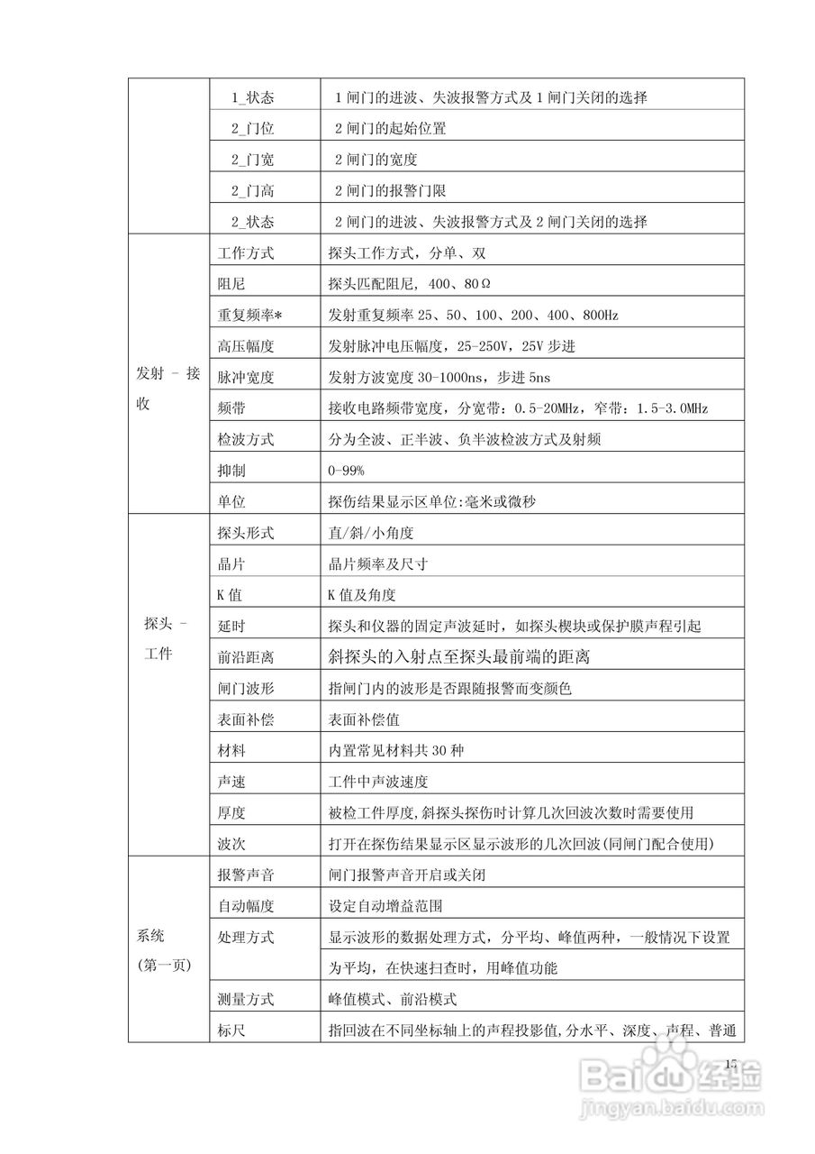 CTS-1003超声波探伤仪说明书:[2]