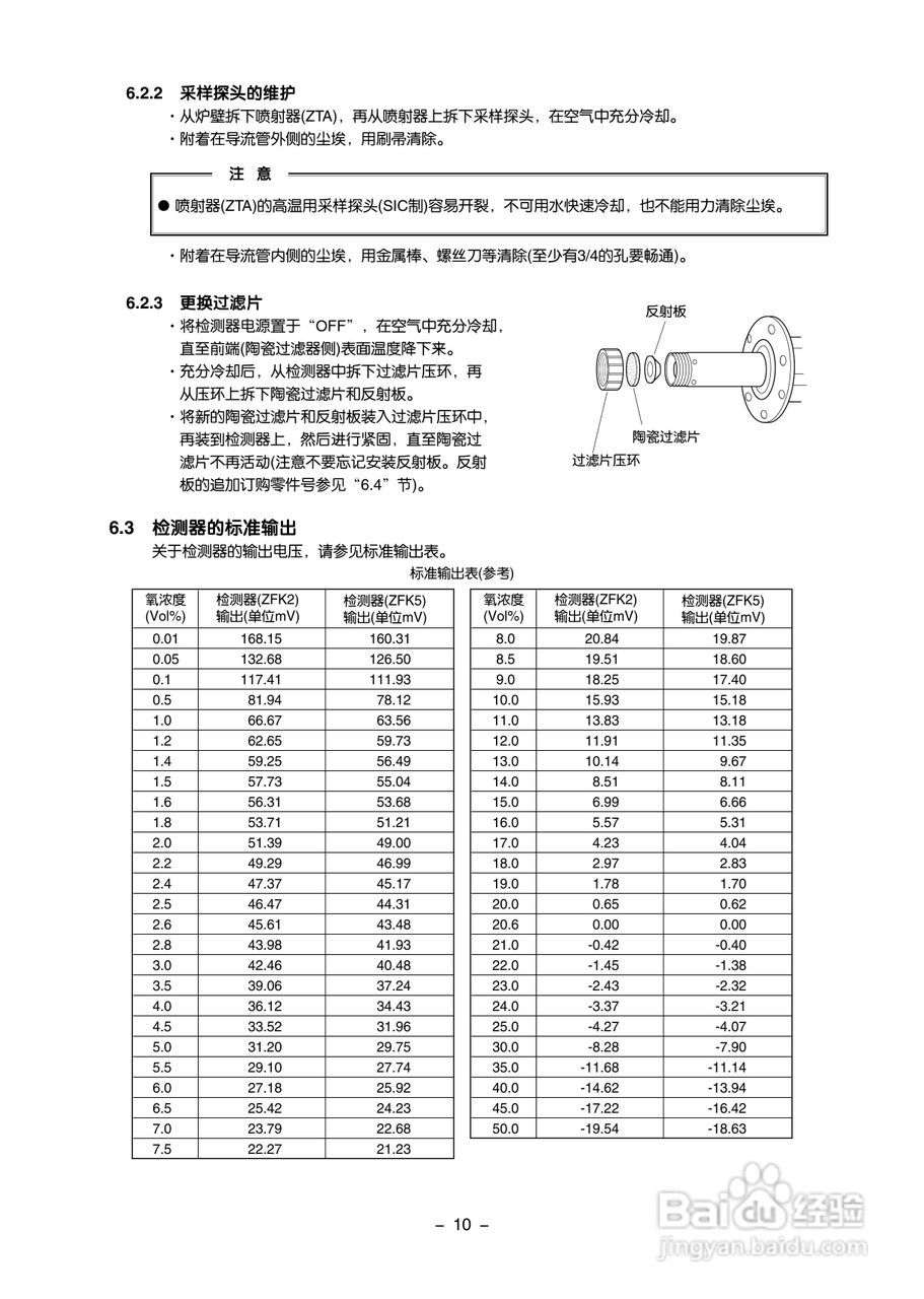 富士ZFK2,5 插式氧化锆氧检测器使用说明书:[2]