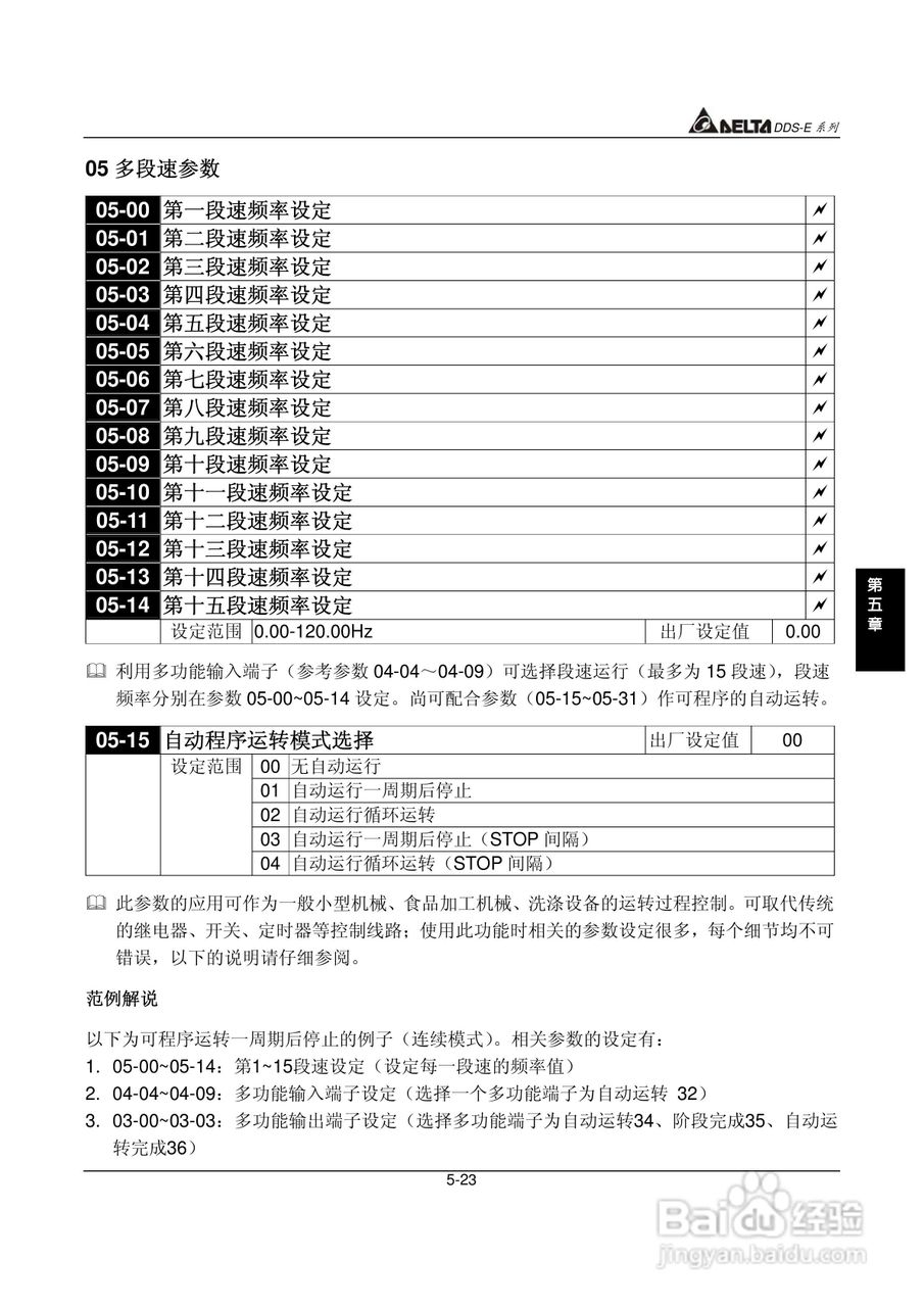 DDS-E专用型交流电机驱动器使用手册:[6]