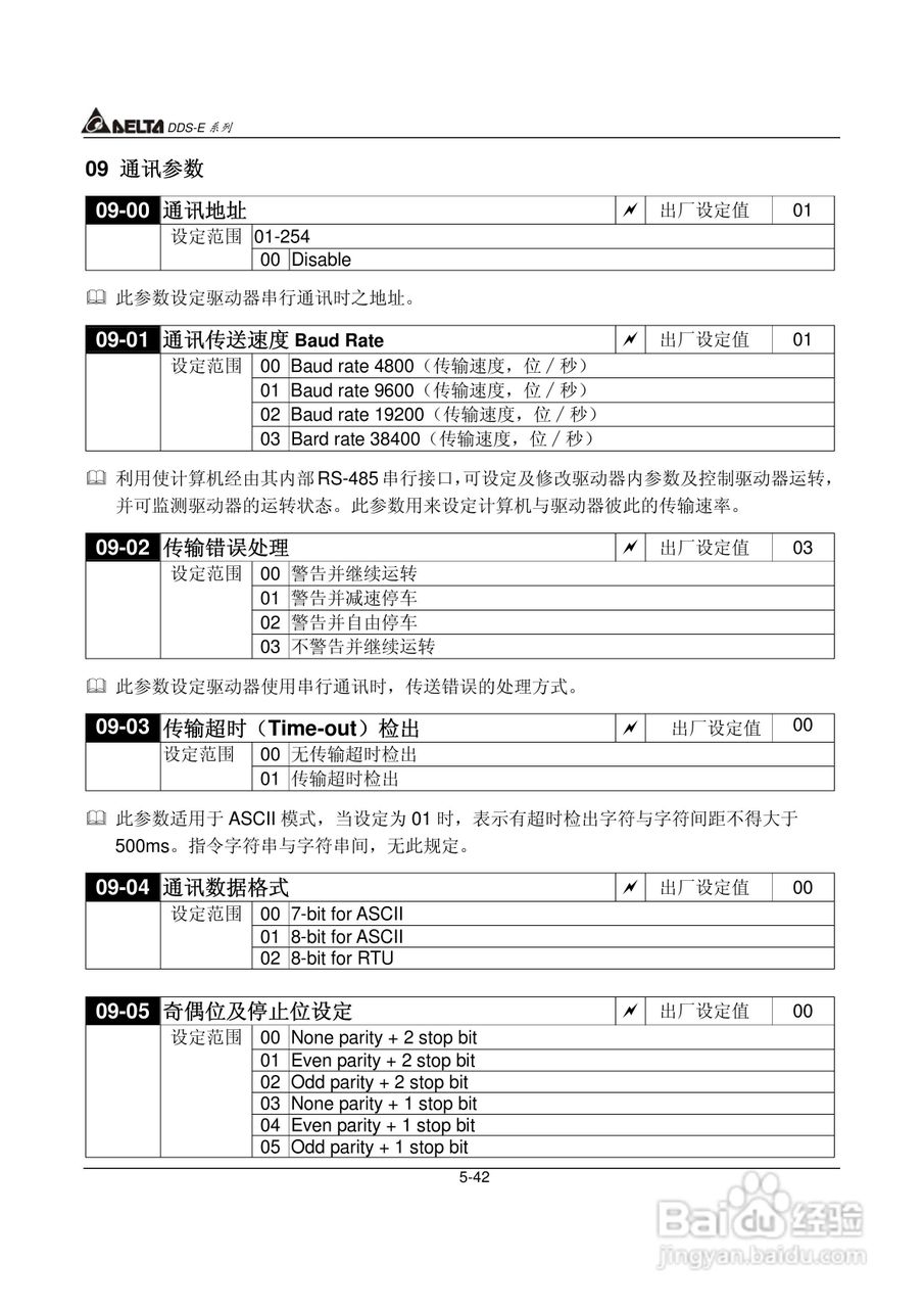 DDS-E专用型交流电机驱动器使用手册:[8]
