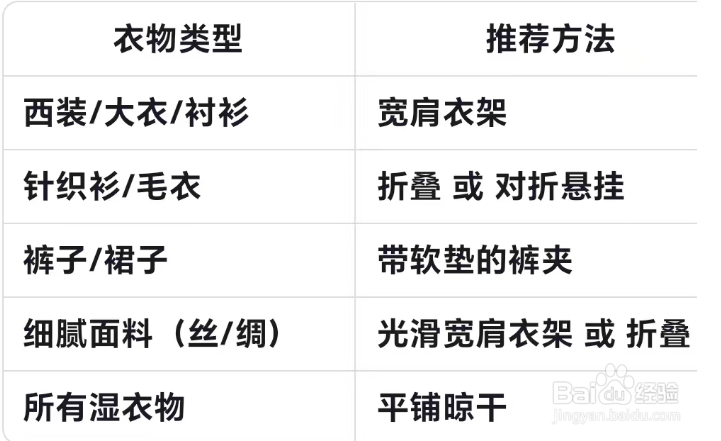 如何挂衣服才能不变形？这才是挂衣服的正确方式