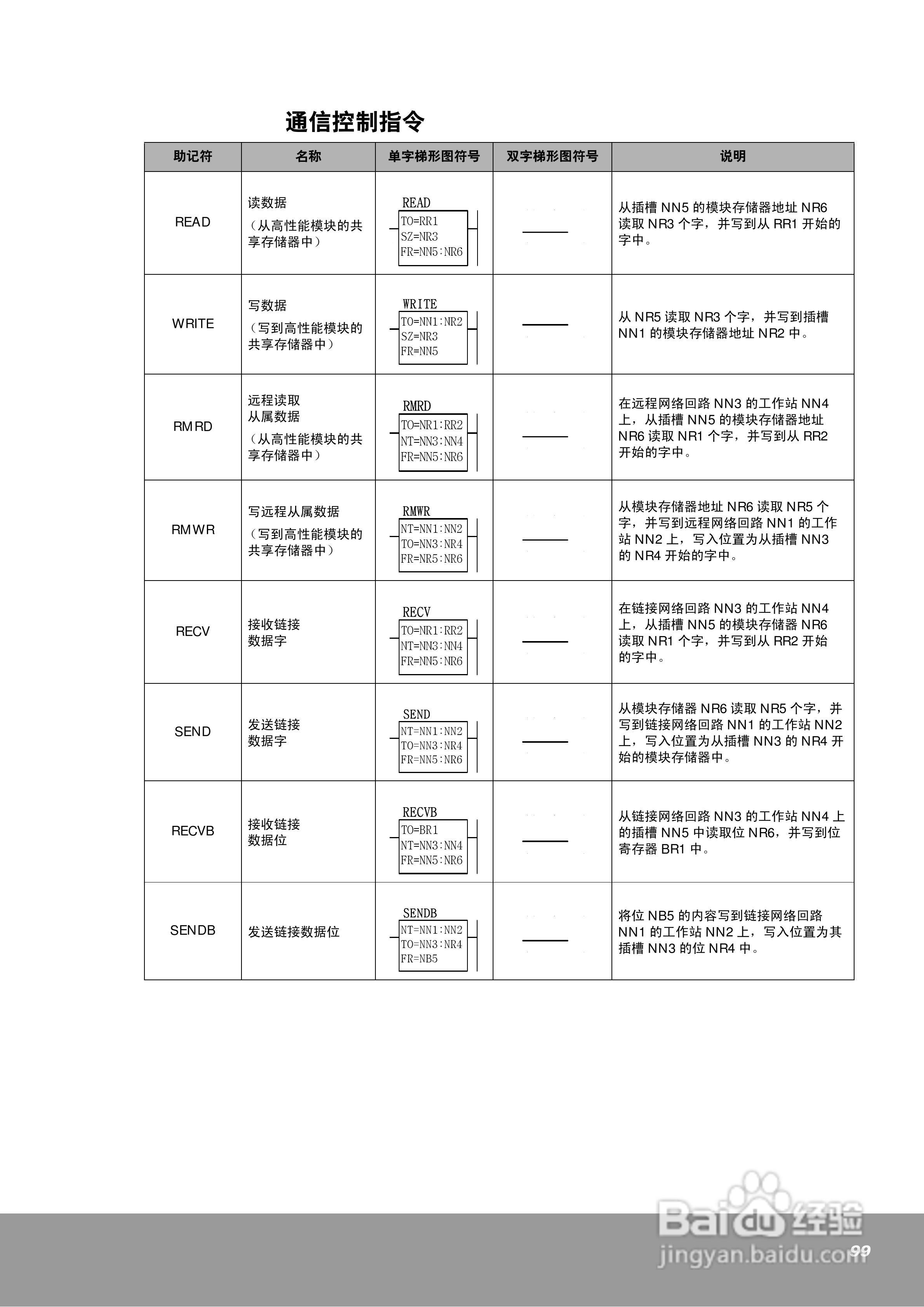 OEMa xNX70系列控制器用户手册:[10]