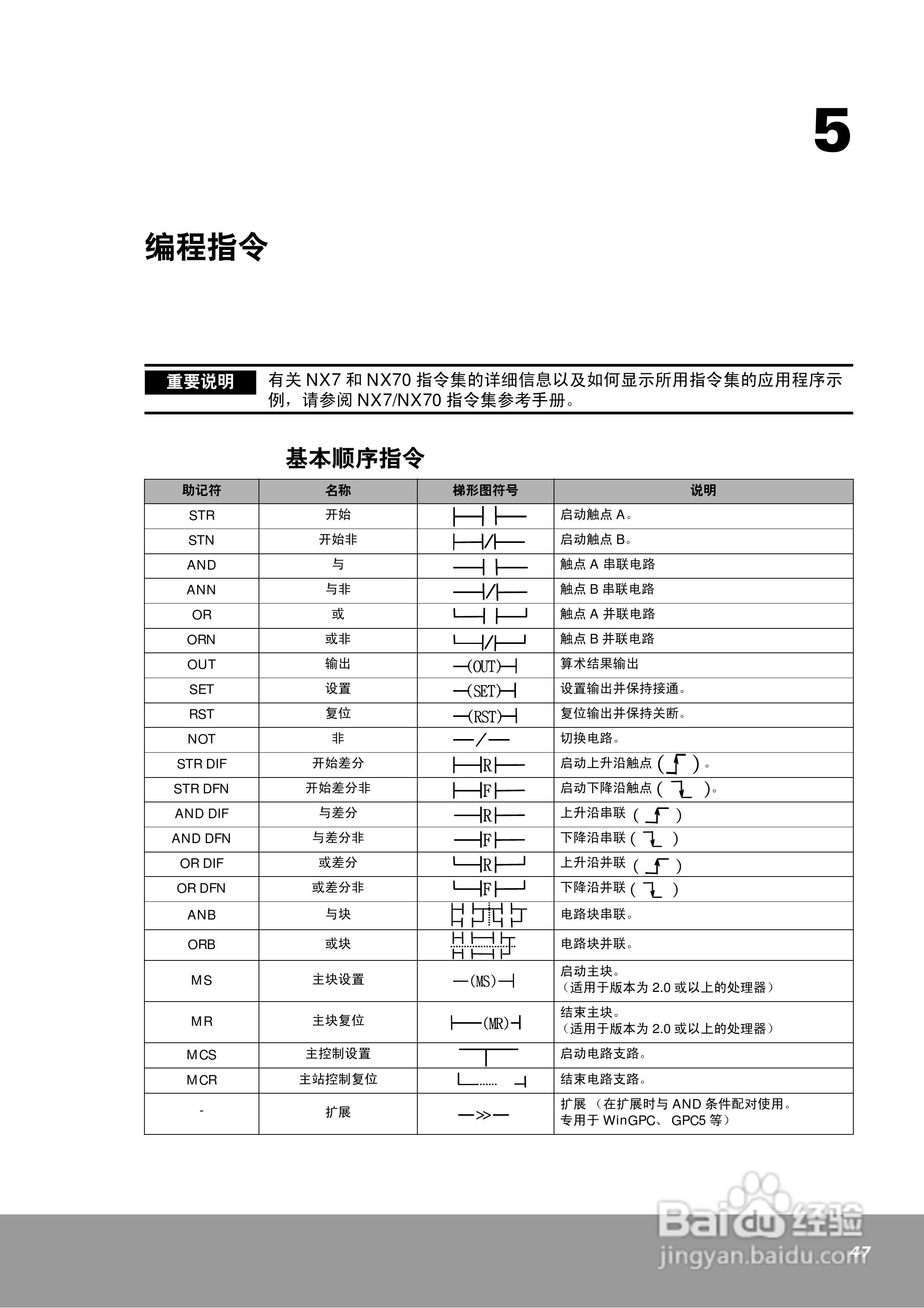 OEMax NX7系列控制器用户手册:[5]