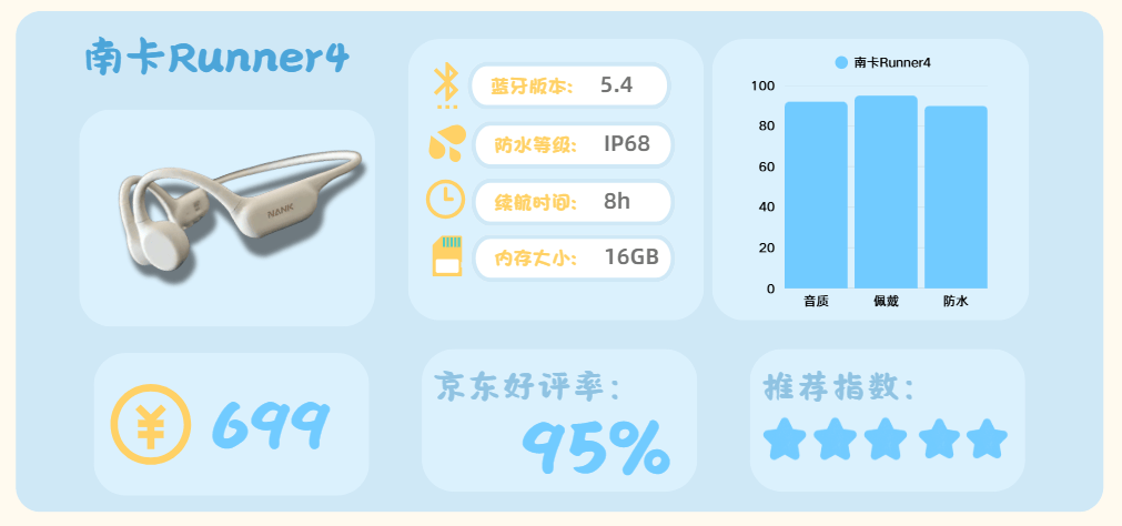 跑步运动买哪个品牌的耳机好?十款适合运动的高口碑耳机分享