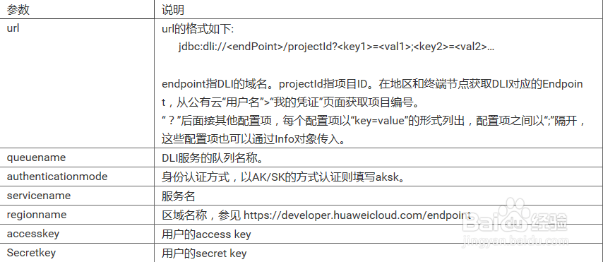 如何使用DLI BEELINE工具玩转大数据