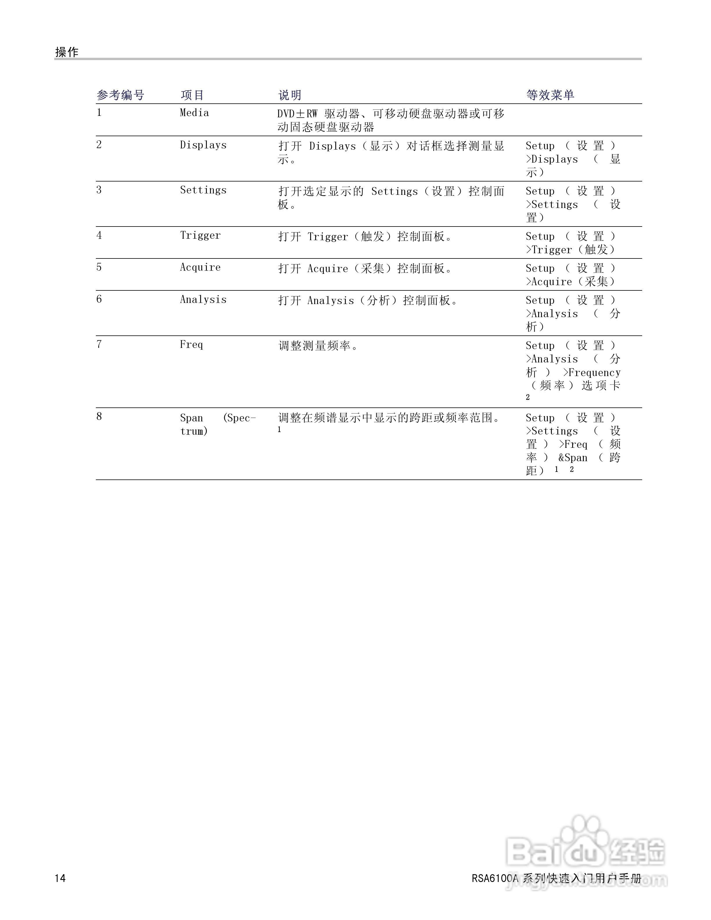 泰克RSA6100A实时频谱分析仪用户手册:[3]