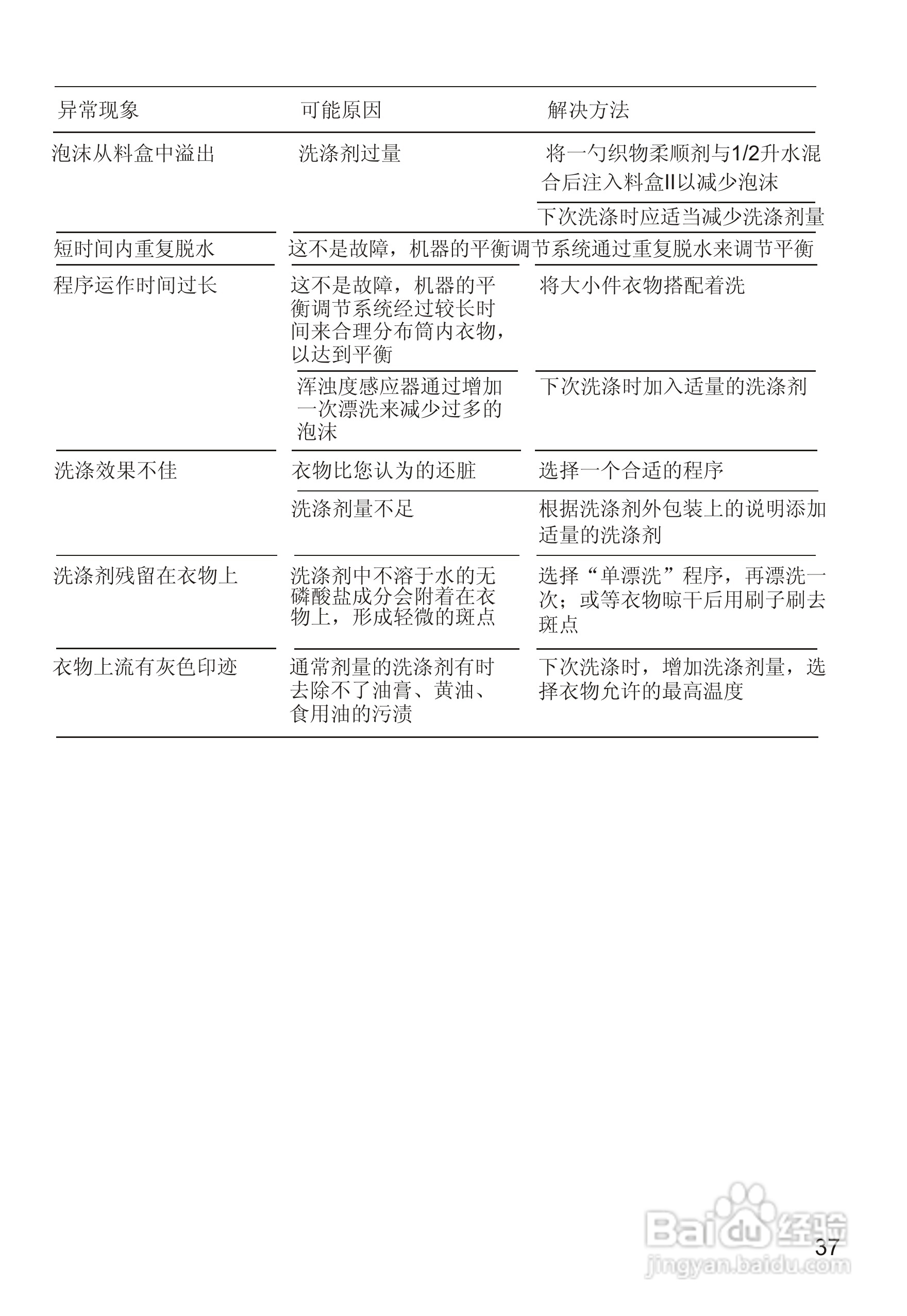 西门子PRO WM2850洗衣机使用说明书:[4]