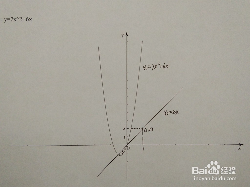 如何计算y=7x^2+6x与y=ax围成的面积