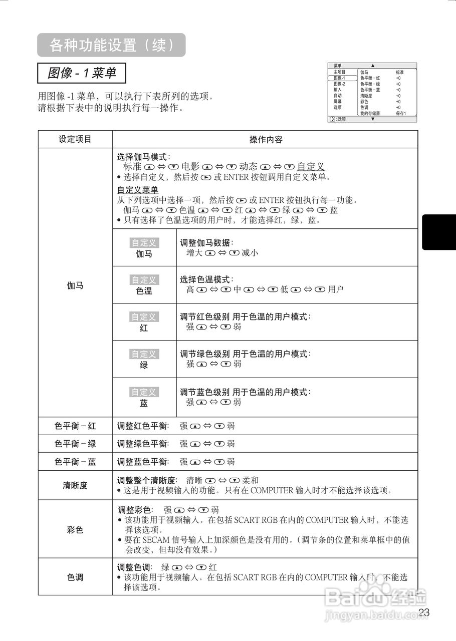 日立 PJTX10投影机说明书:[4]