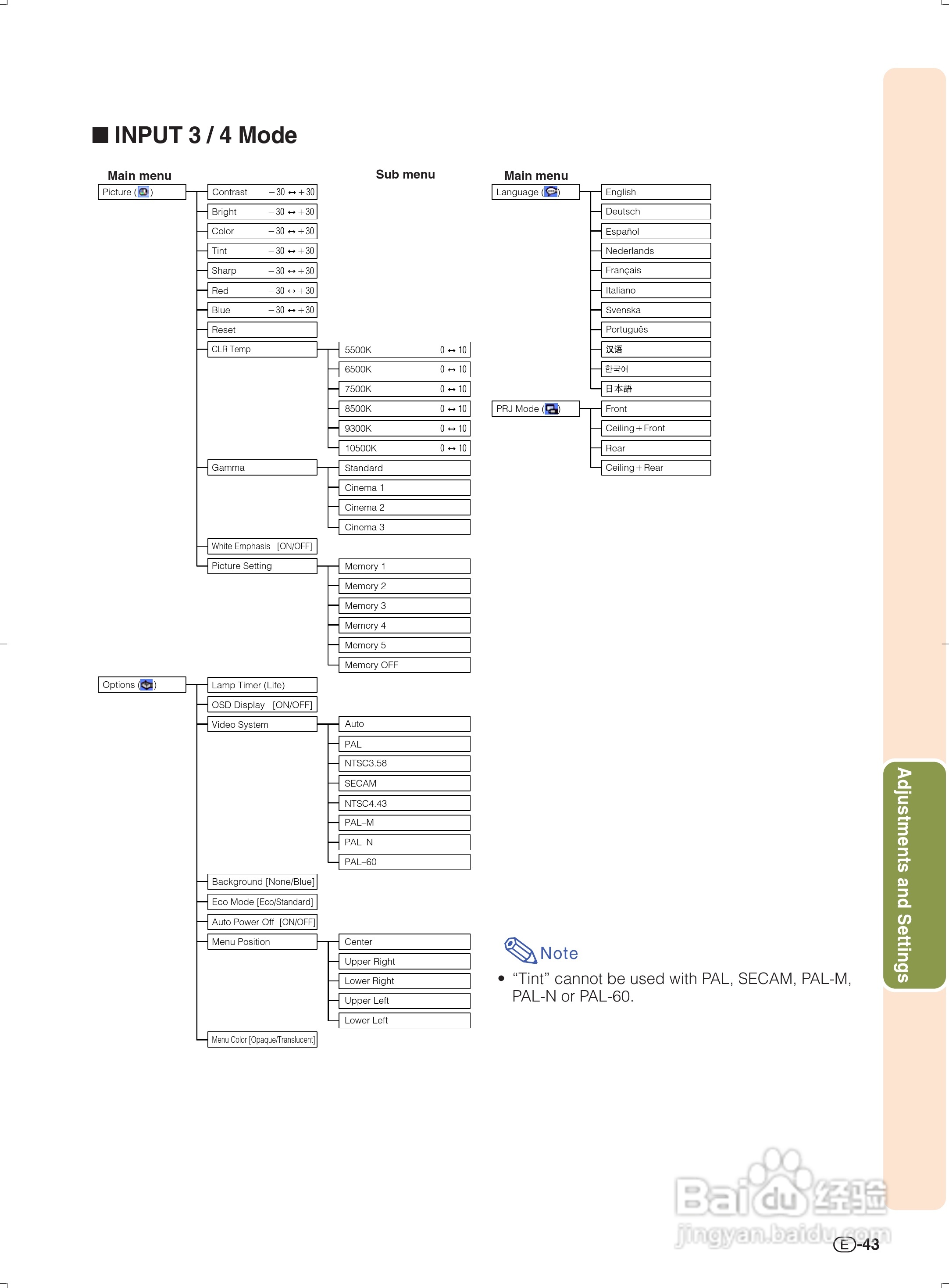 夏普SHARP DT-300投影机使用说明书:[5]