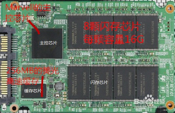 通过性能参数挑选固态硬盘