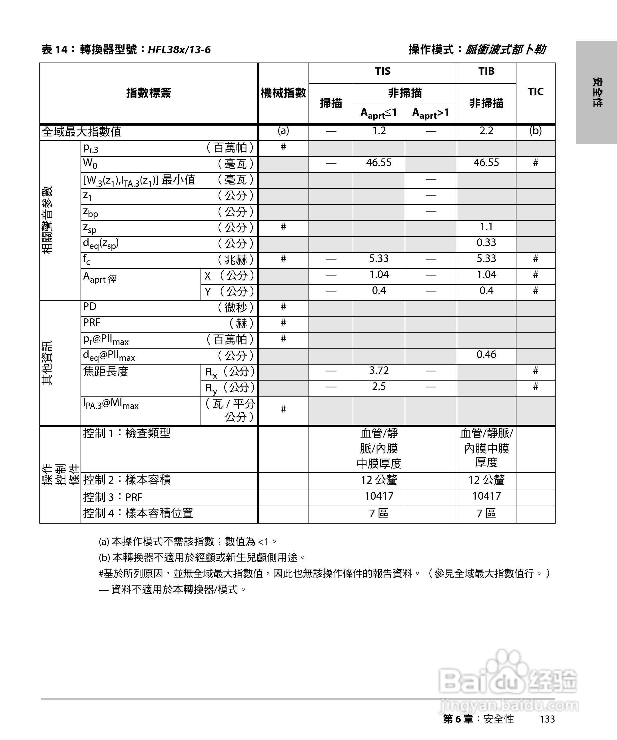 SONOSITE M-TURBO超音波仪器使用手册:[15]