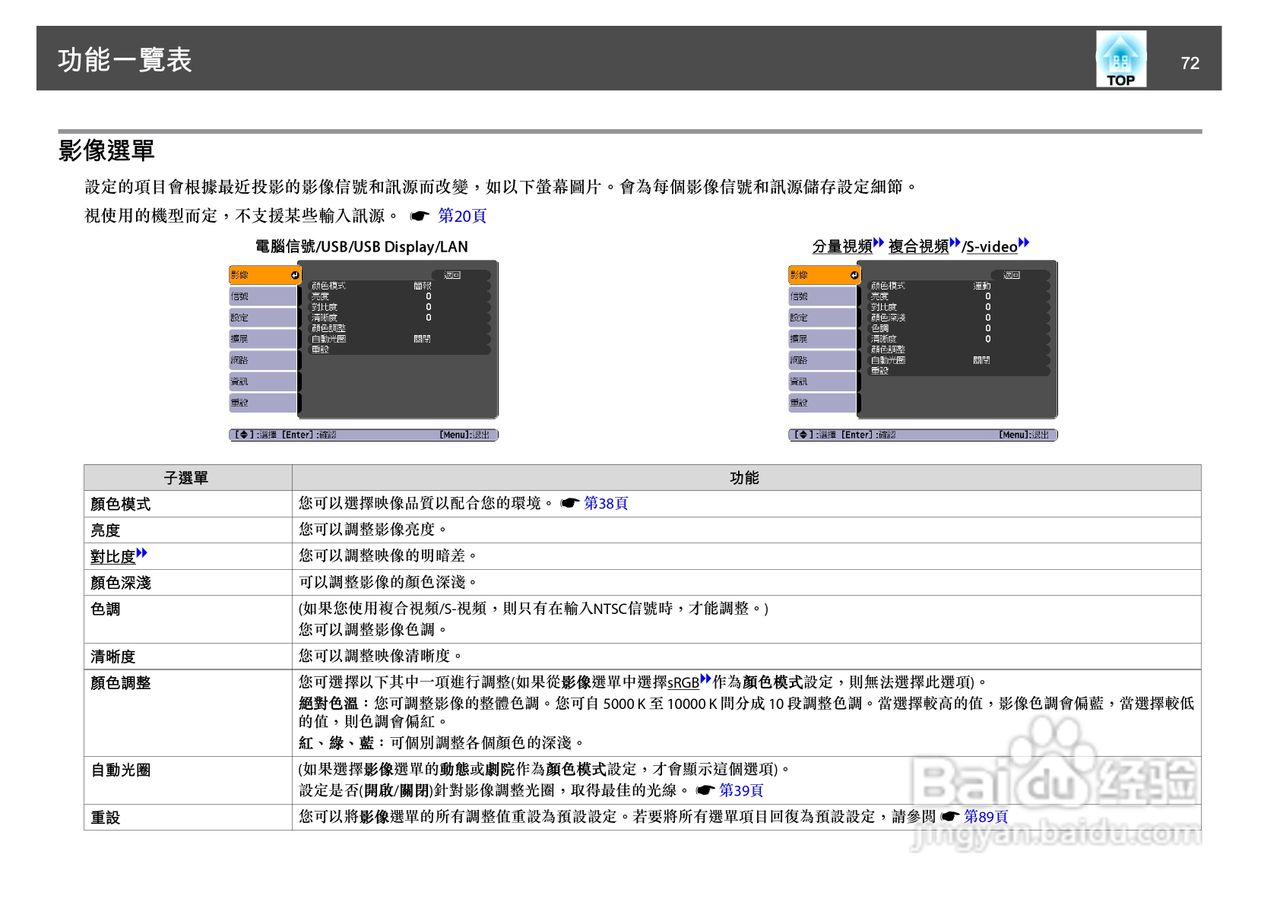 爱普生EB-455Wi投影机使用说明书:[8]