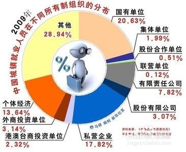 我国的基本经济制度：[1]公有制为主体