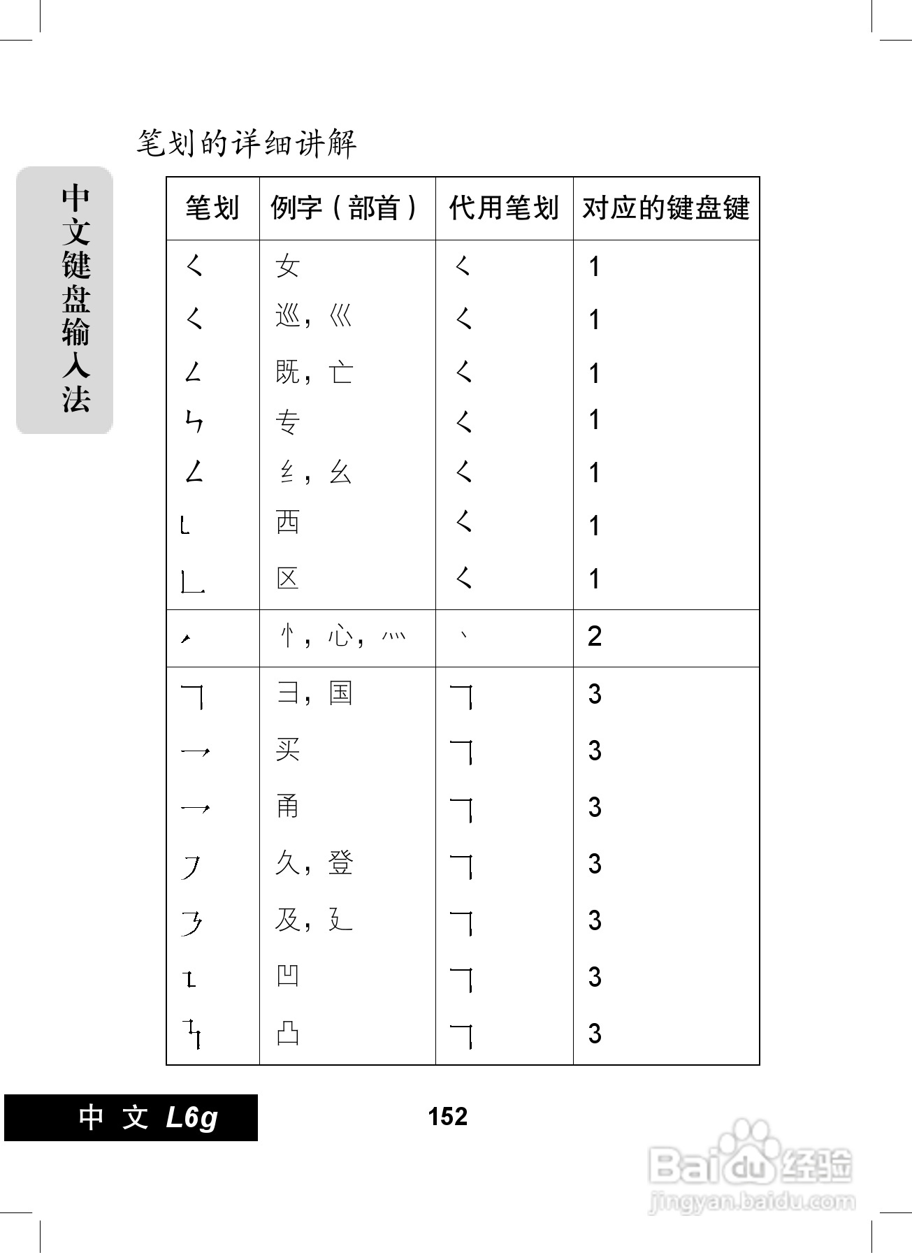 摩托罗拉L6G手机使用说明书:[16]