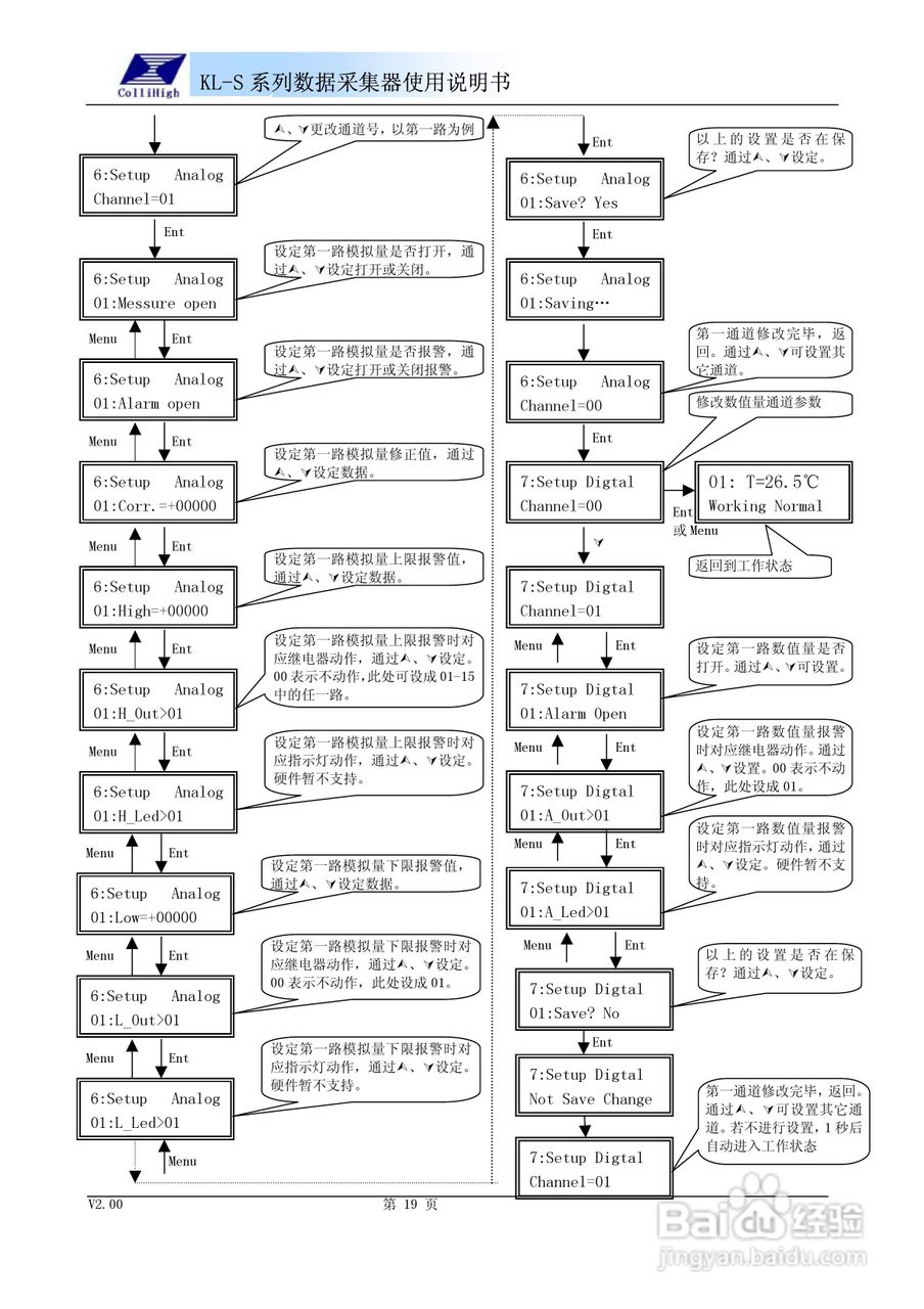 KL-S系列数据采集器使用说明书:[2]