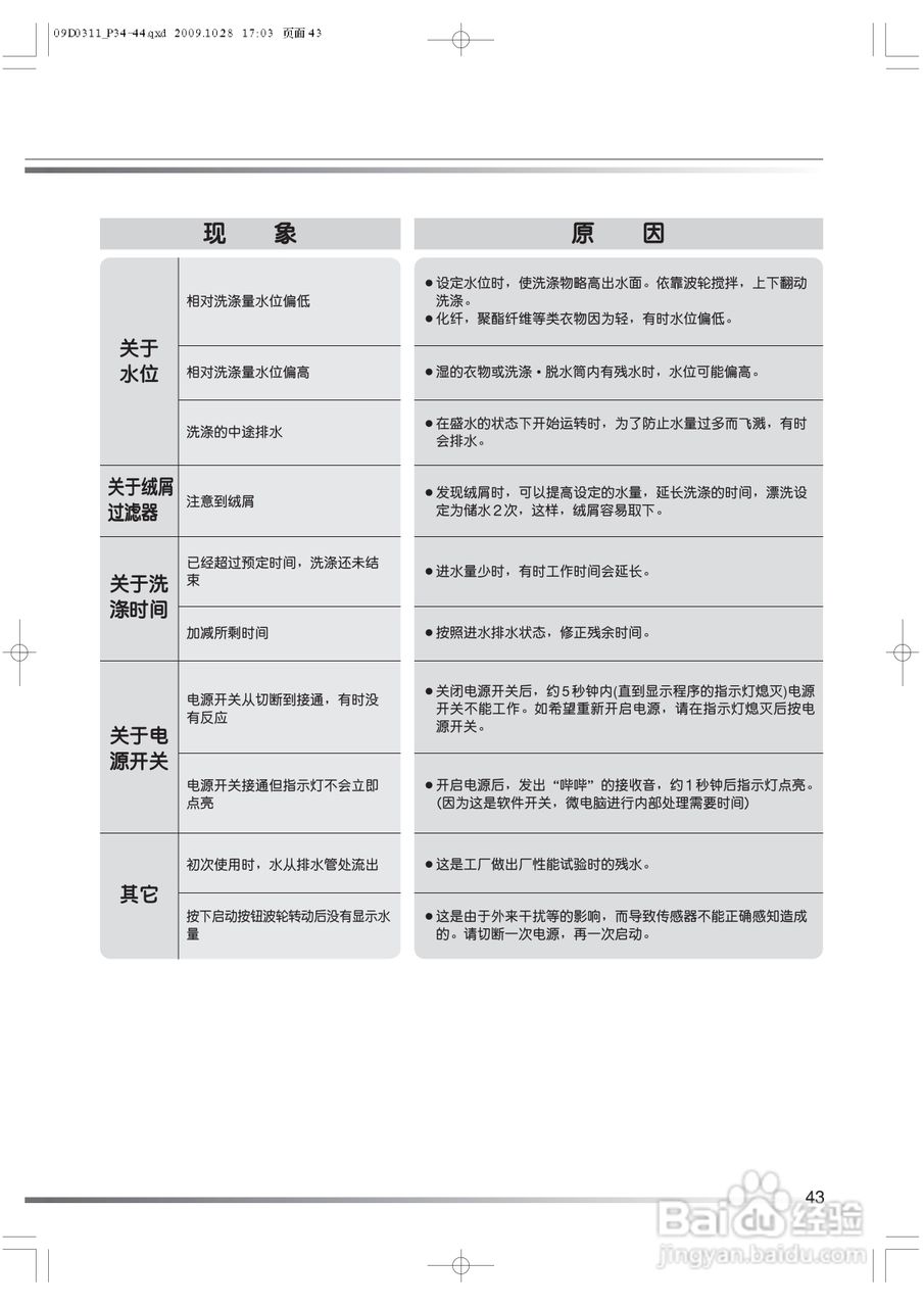 日立XQB77-BKV洗衣机使用说明书:[5]