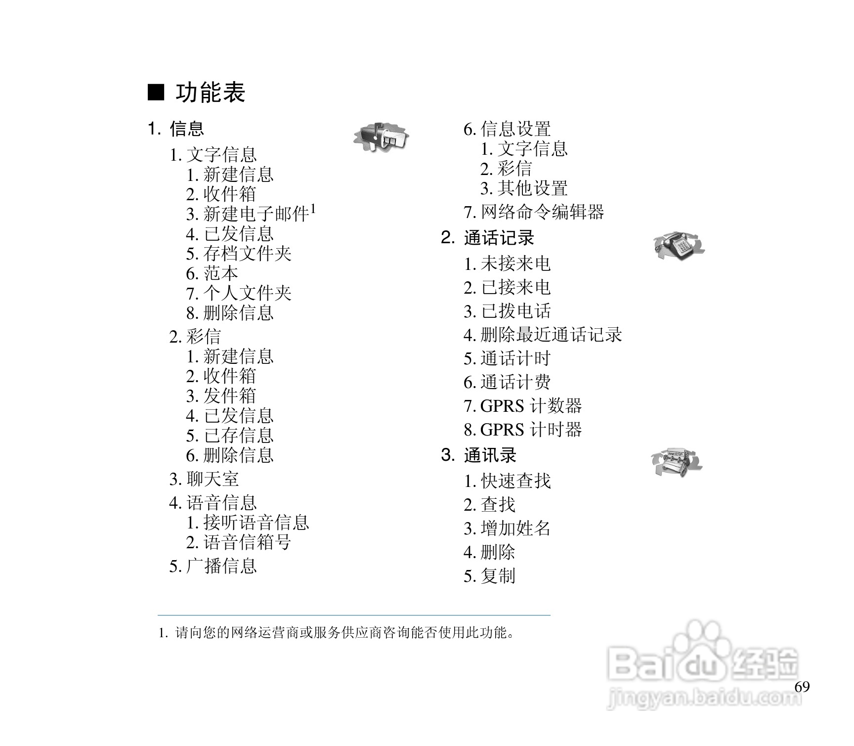 诺基亚3300手机使用说明书:[7]