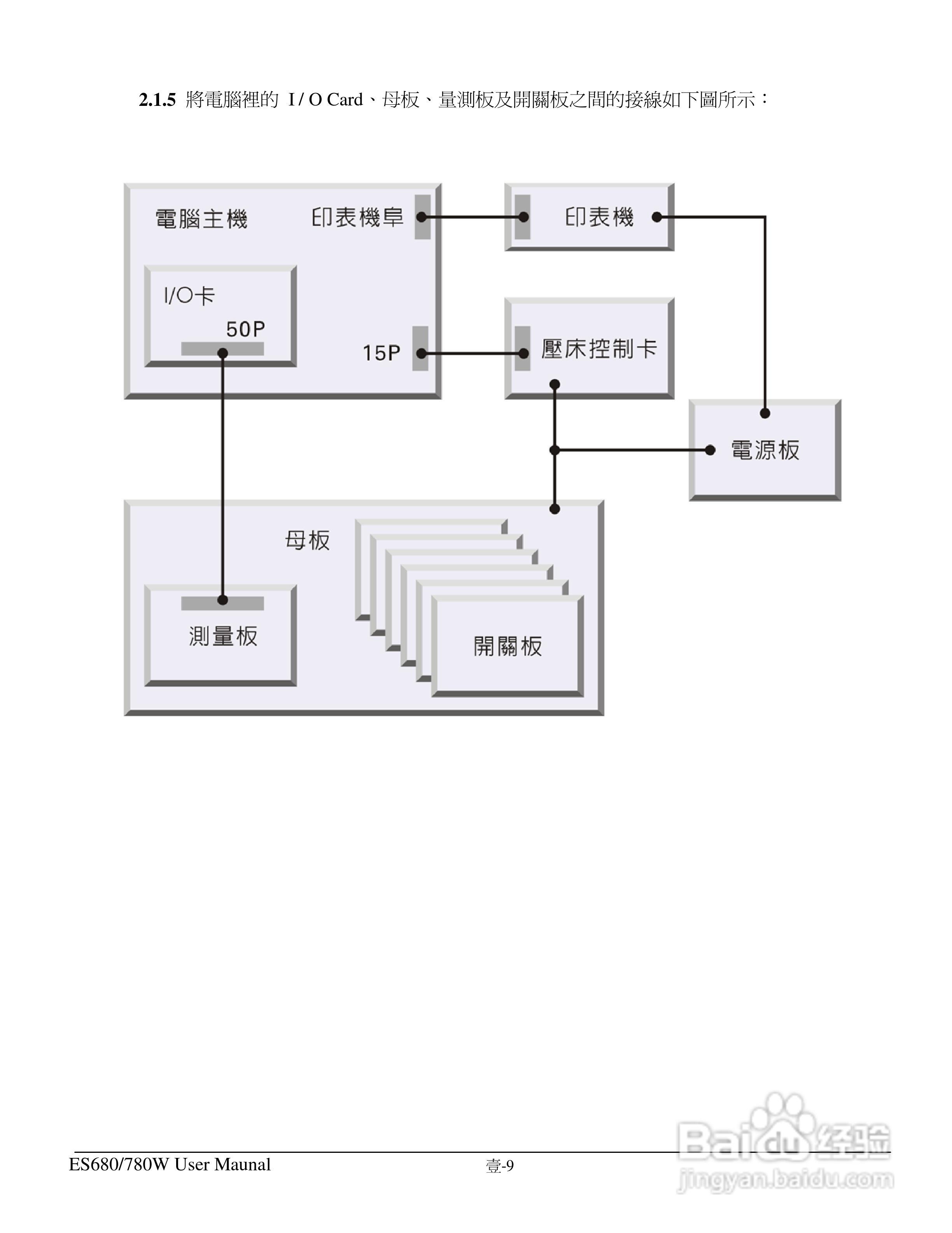 东之源 ES680W ES780W ICT在线测试仪操作手册:[2]