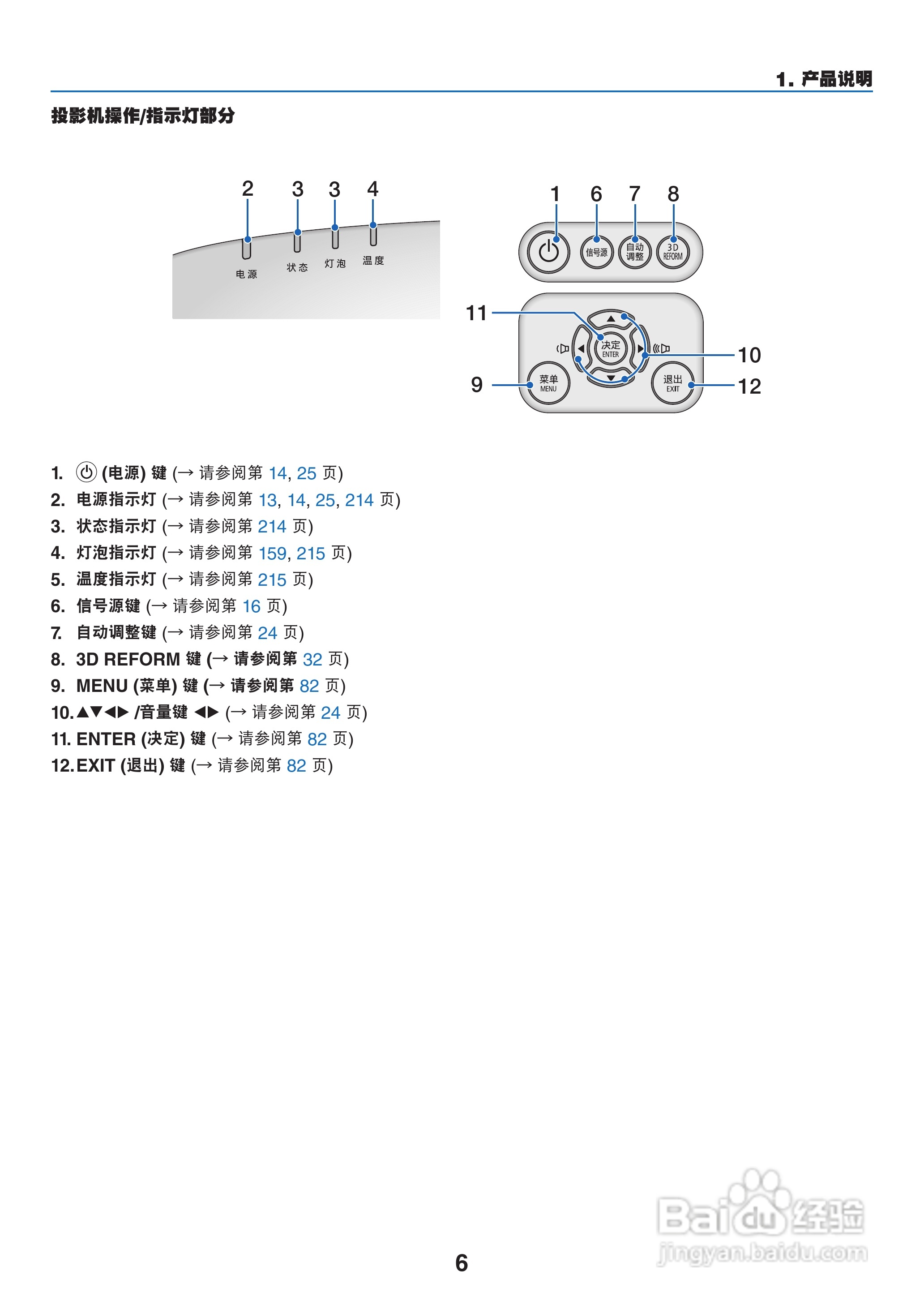 日电NP-PA550W+投影机说明书:[2]