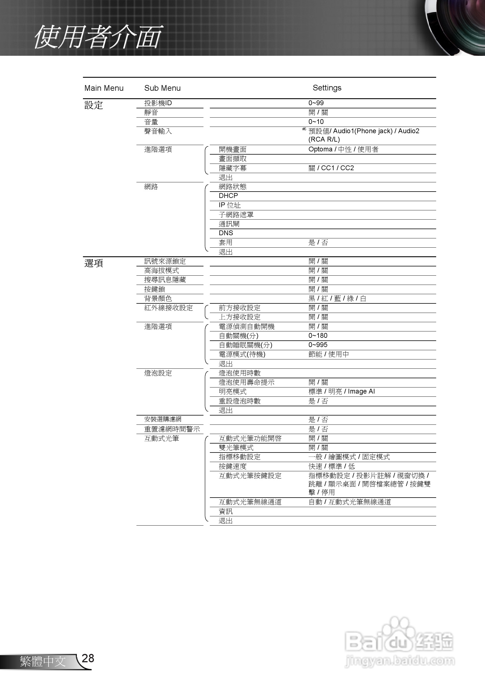 奥图码EX665UTi投影机使用说明书:[3]