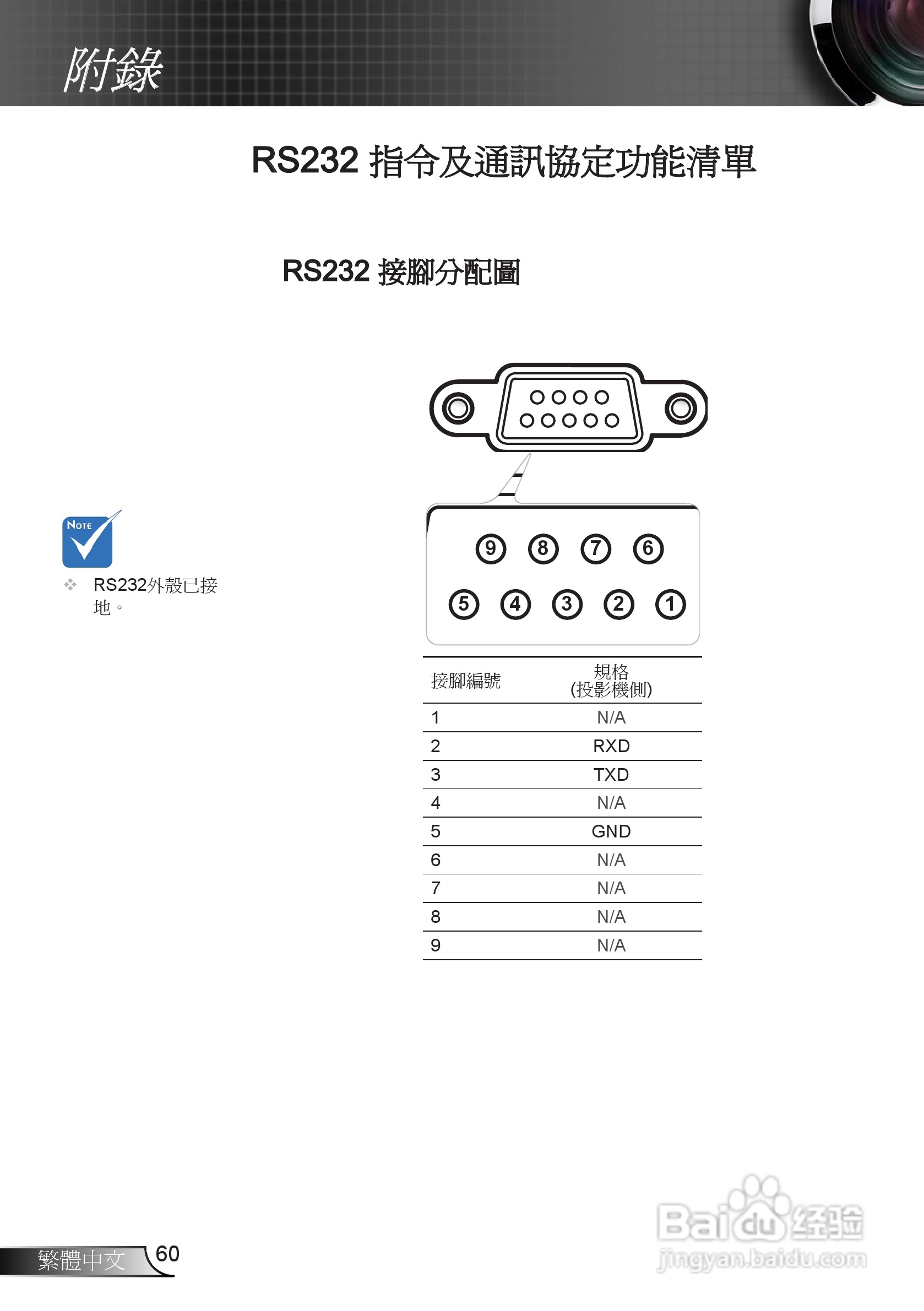 奥图码3DW1投影机使用说明书:[6]