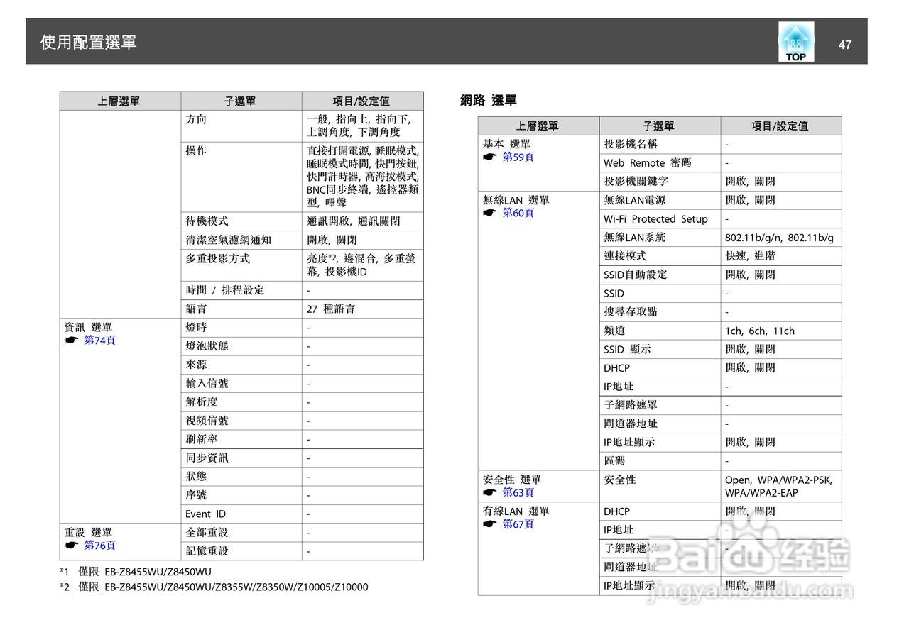 爱普生EB-Z8150投影机使用说明书:[5]