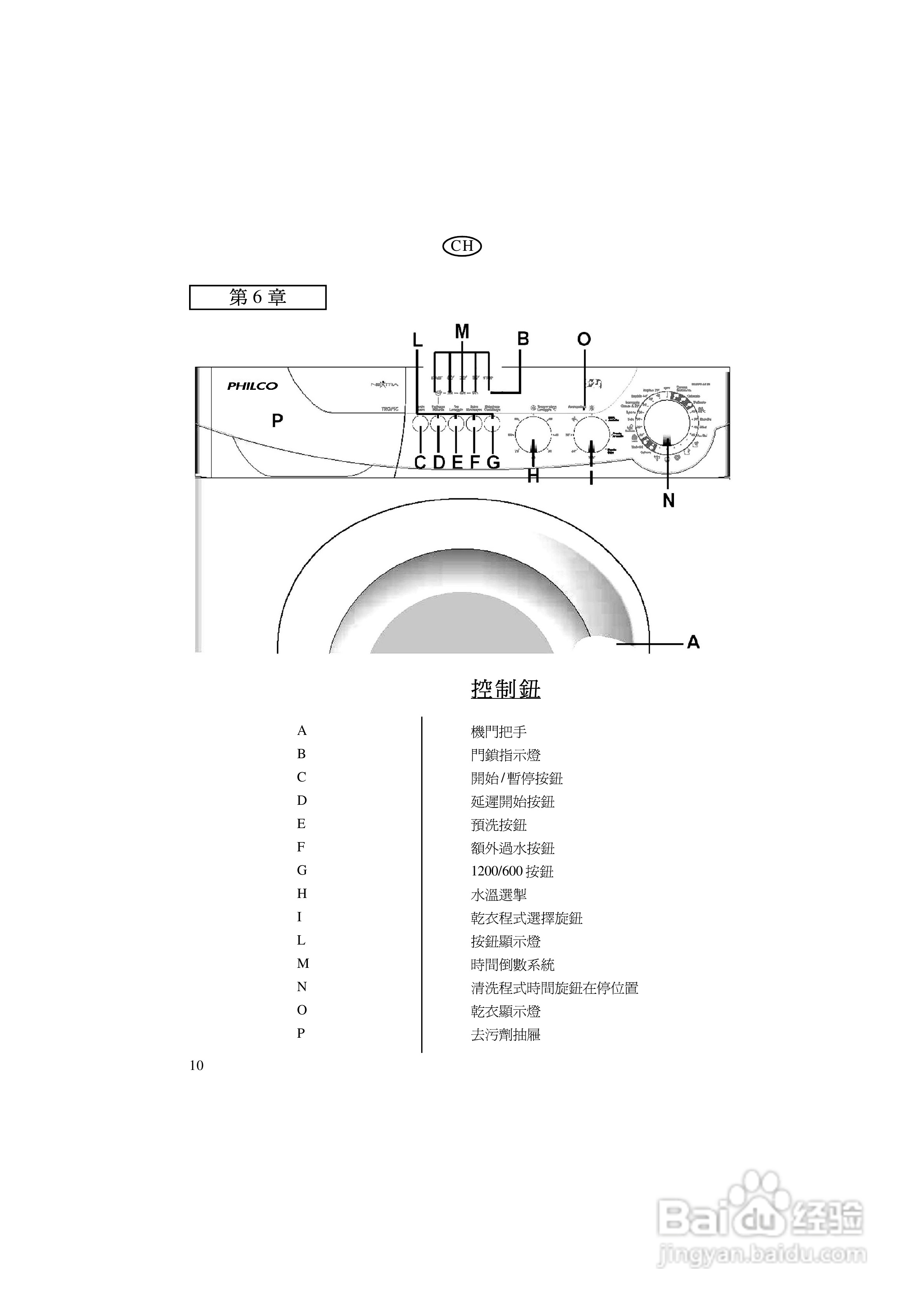 美国飞歌PWD12SN型超薄前置式洗衣干衣机说明书:[1]