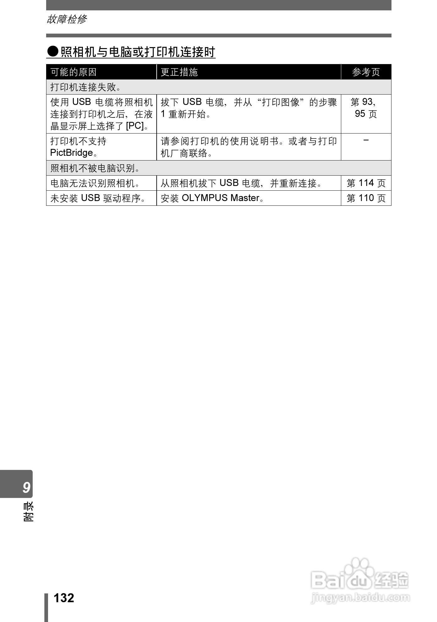 奥林巴斯 stylus-600 D数码相机说明书:[14]