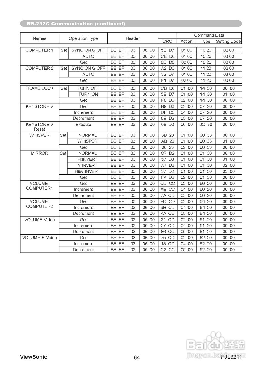 优派PJL3211投影机使用说明书:[7]