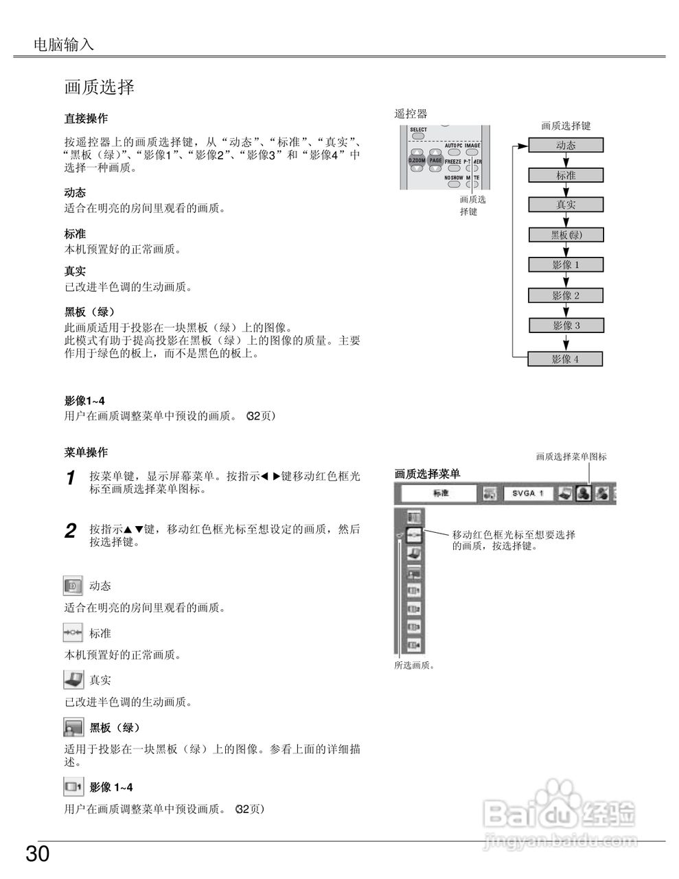 EIKI爱其 LC-SB22I投影机说明书:[3]