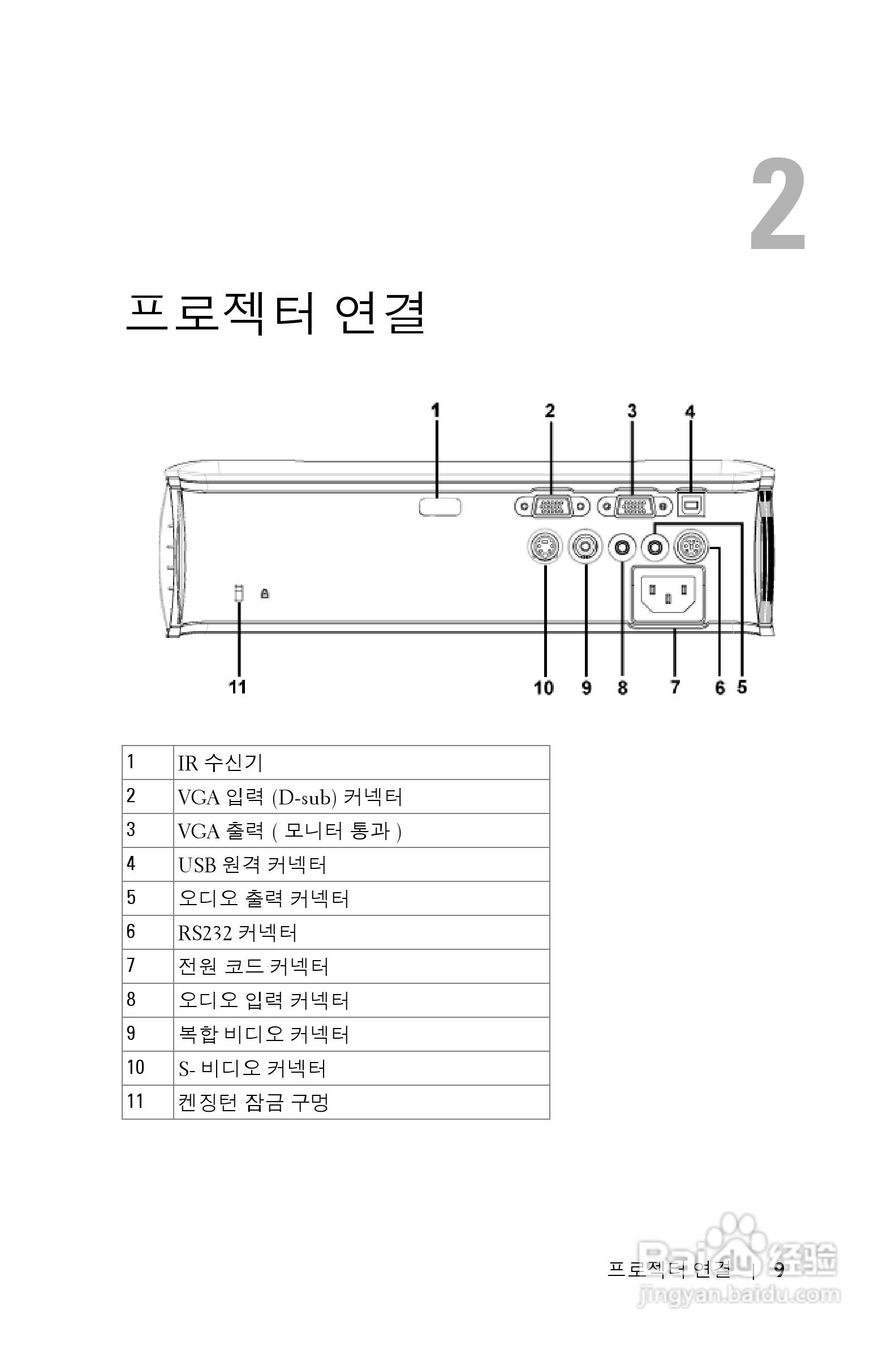 DELL Dell 2400MP Projecto投影机说明书:[34]