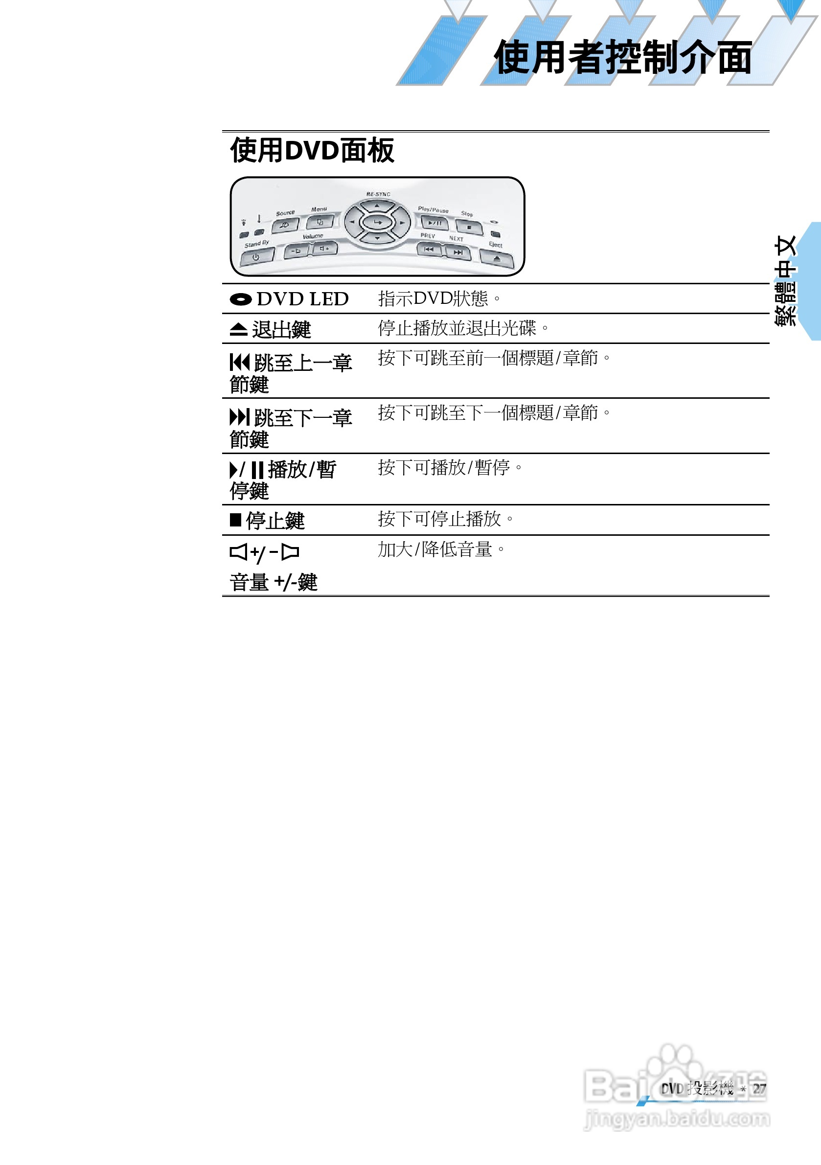 奥图码 U2投影机说明书:[3]