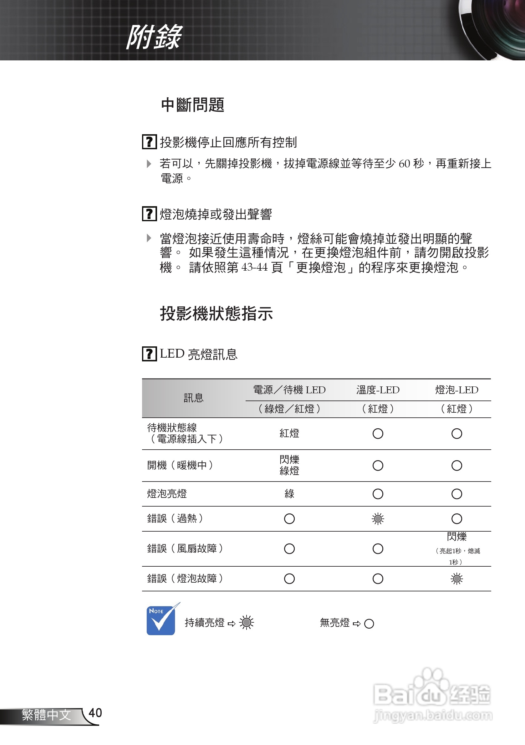 奥图码 HD65投影机说明书:[4]