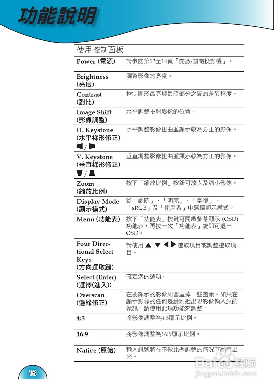 奥图码 H72投影机说明书:[2]