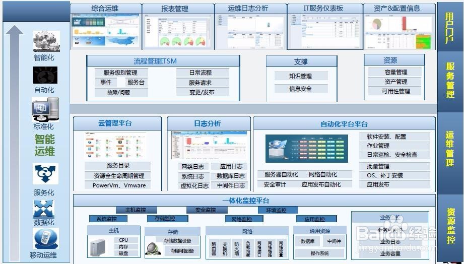 如何实现企业的运维自动化
