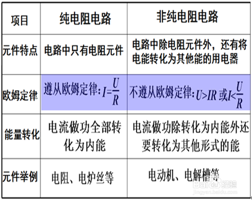 电动机不能正常转动时电流变大的原因分析