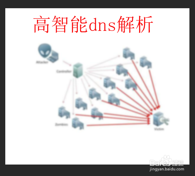 如何有效预防ddos攻击