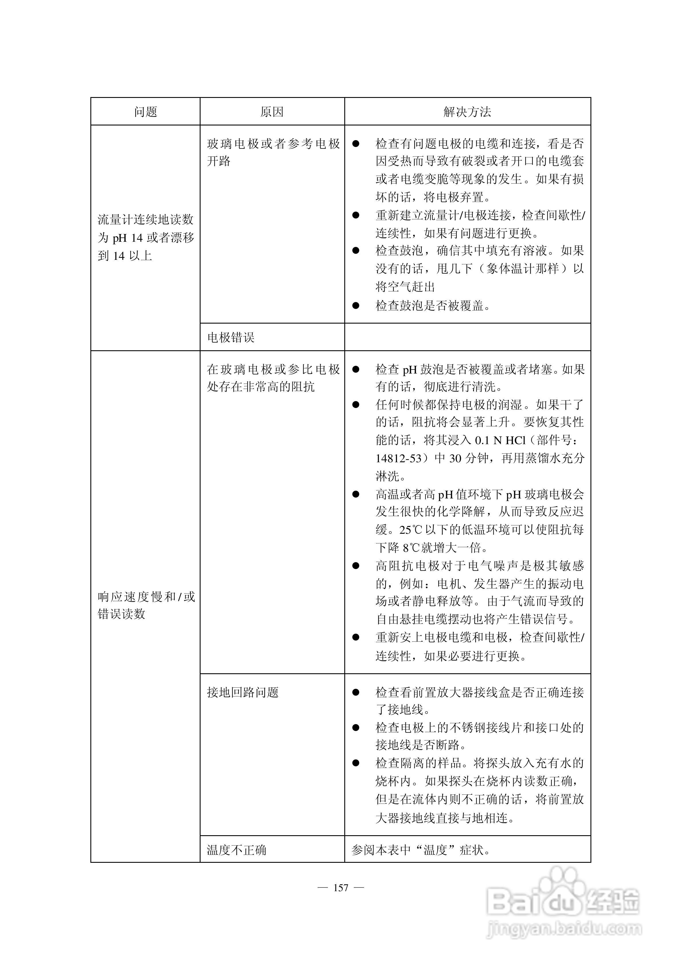 HACH 950 型流量计使用说明书:[17]