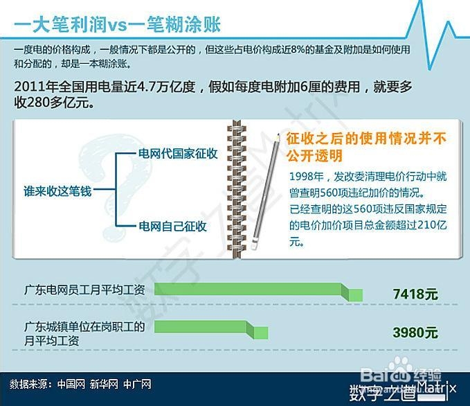 电费知几何，你知道你的电费到谁手了吗