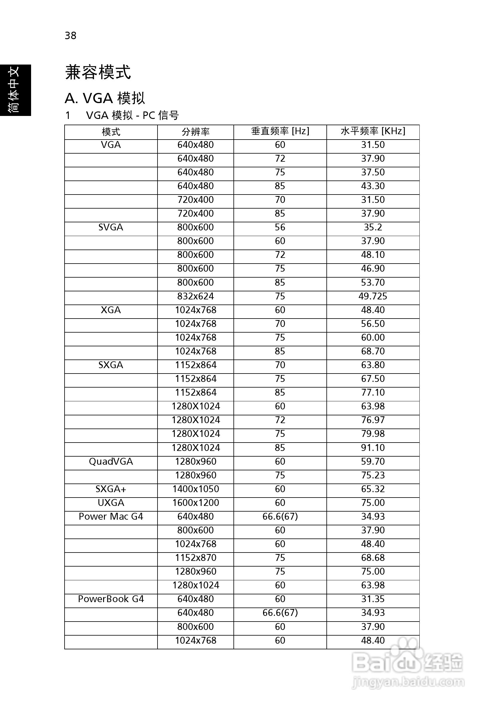 宏基P1266投影机使用说明书:[5]