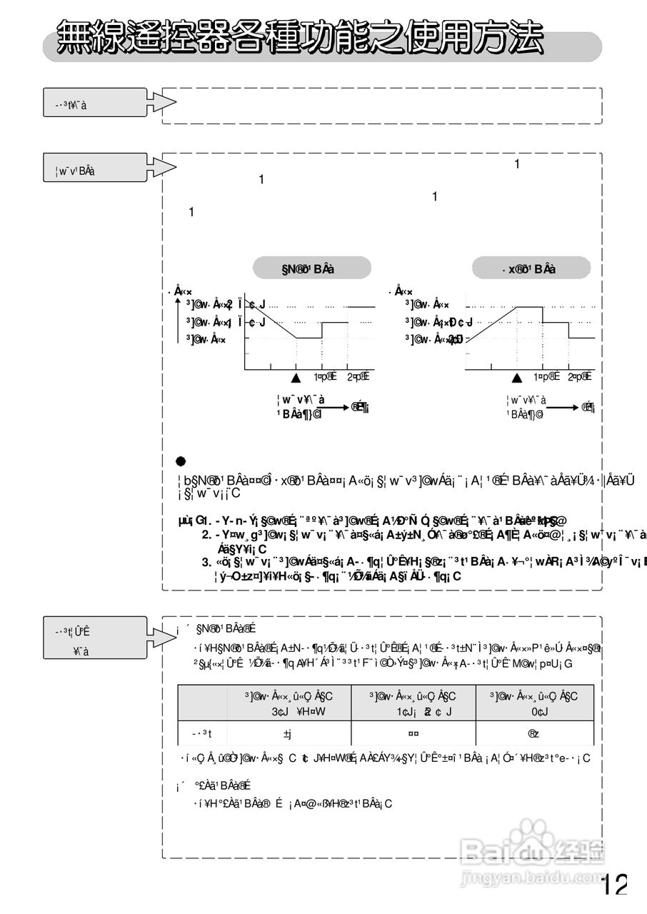 三洋SAP-C637HA型冷气机说明书:[2]