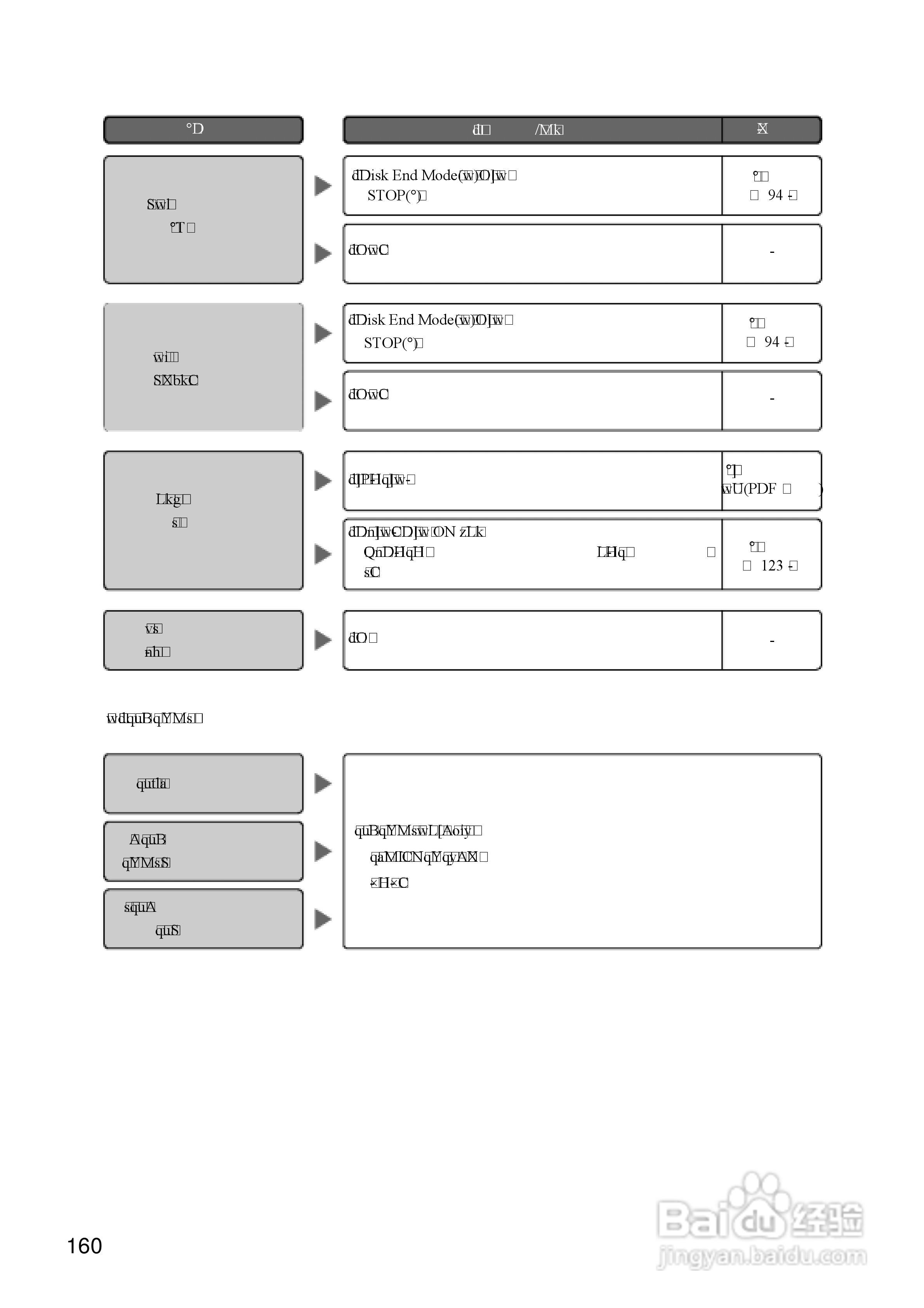 Panasonic 数位光碟记录器WJ-HD309操作手册:[16]