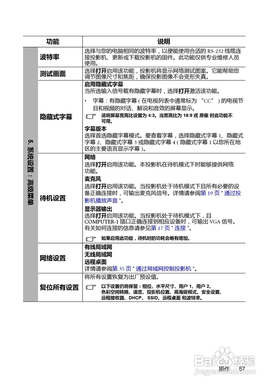 明基MX760投影机使用说明书:[6]