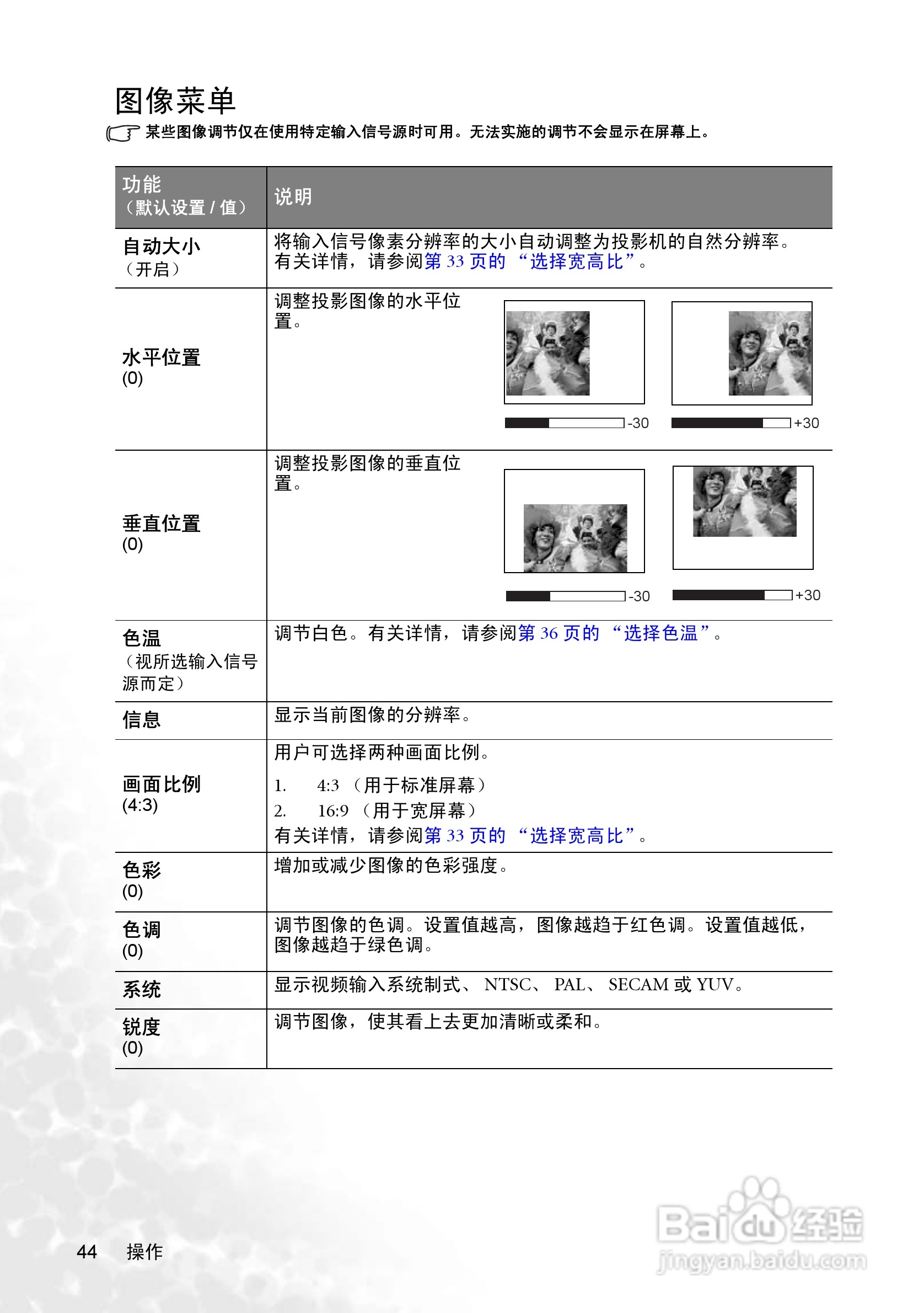 明基PB8268投影机使用说明书:[5]