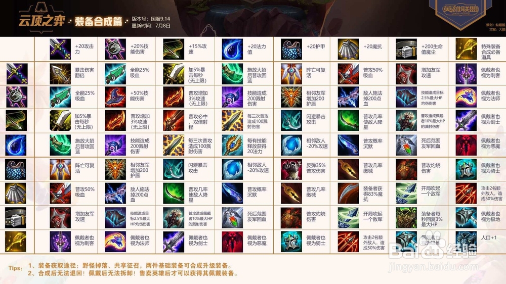 云顶之弈S3种族一览表