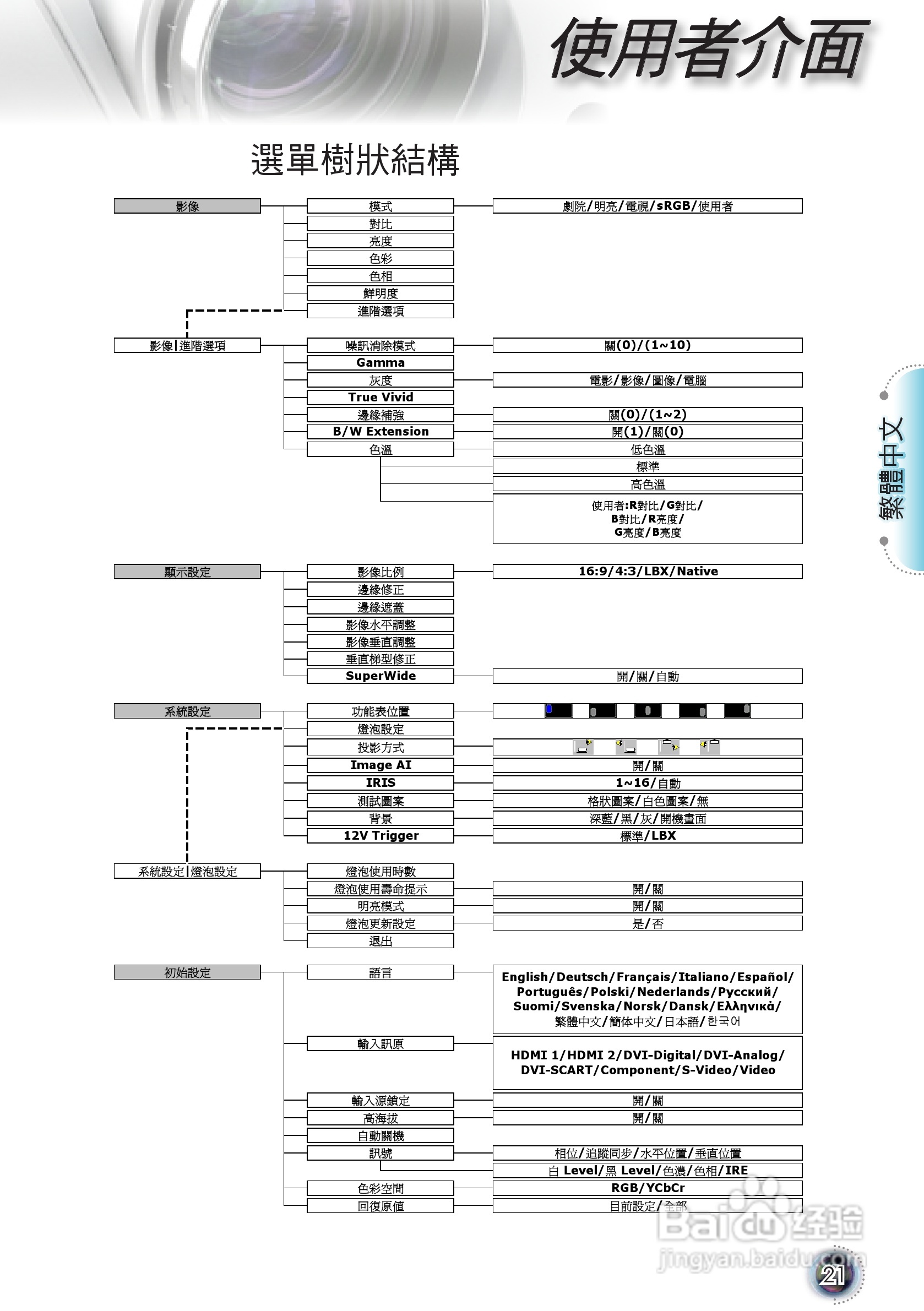 Optoma奥图码HD803-LV投影机使用说明书:[3]
