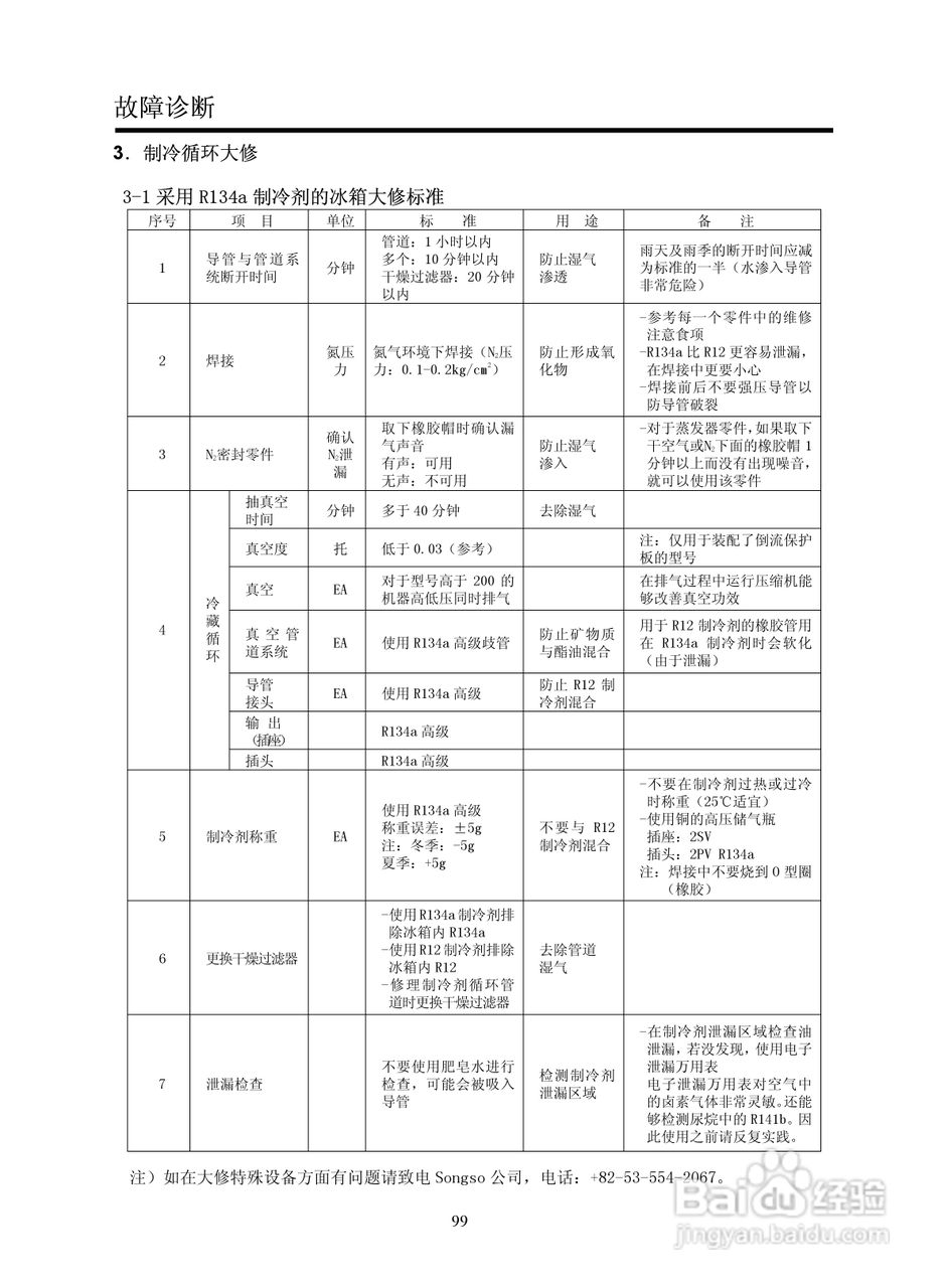 LG GR-B2072GBR.CSWPLGE冰箱使用说明书:[6]