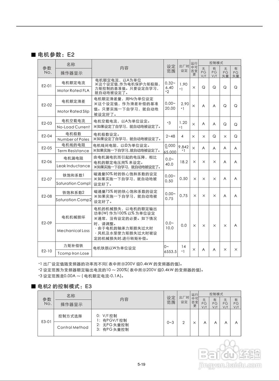 易驱M300-4T2000M频器使用说明书:[7]
